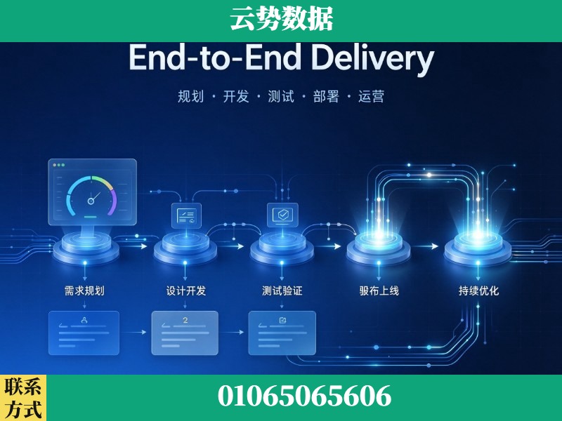 安康-End-to-End Delivery